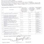 Отчет об итогах голосования 29.06 2018 года